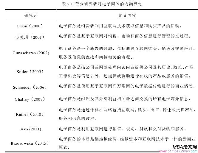 表 2.1  部分研究者对电子商务的内涵界定