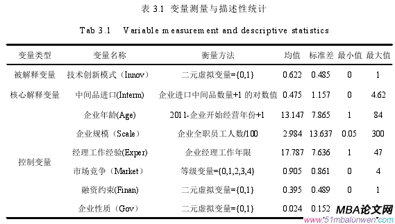 表 3.1 变量测量与描述性统计