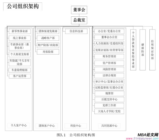 图3.1 公司组织架构图