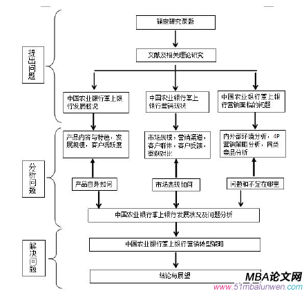 技术路线图