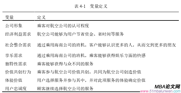 表 4-1 变量定义