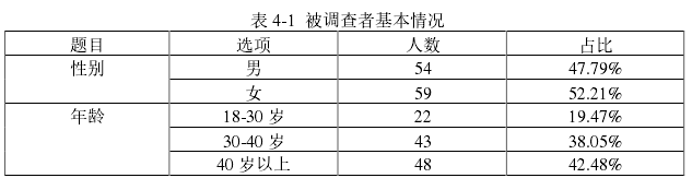 表 4-1 被调查者基本情况