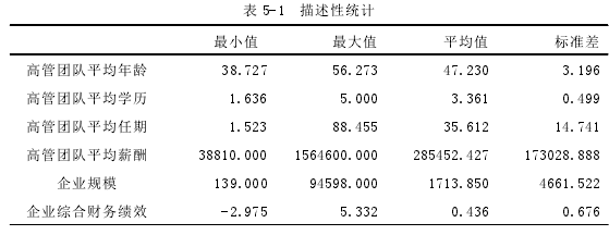 表 5-1 描述性统计