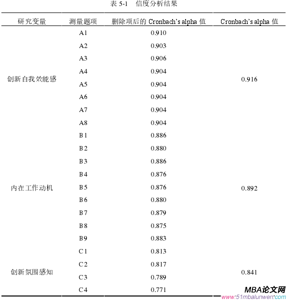 表 5-1 信度分析结果