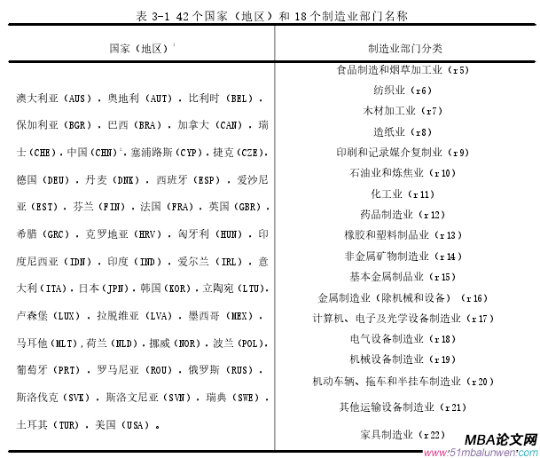 表 3-1 42 个国家（地区）和 18 个制造业部门名称