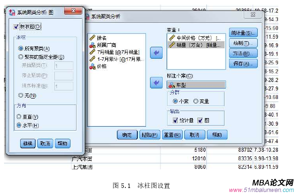 图 5.1 冰柱图设置