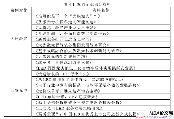 表 4-2 案例资料数据库