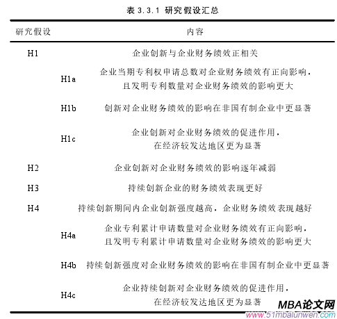 表 3.3.1 研究假设汇总