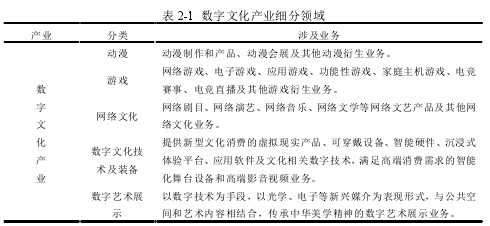 表 2-1 数字文化产业细分领域