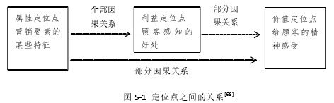 图 5-1 定位点之间的关系