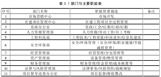 表 3.1 部门与主要职能表