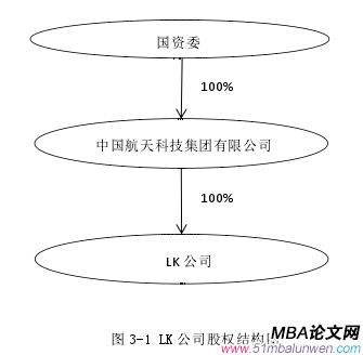 图 3-1 LK 公司股权结构图