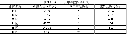 表 3.2 A 市三级甲等医院分布表