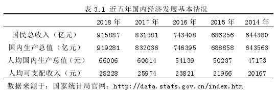 表 3.1 近五年国内经济发展基本情况