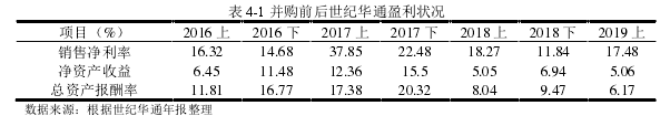 表 4-1 并购前后世纪华通盈利状况