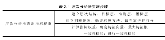 表 2.1 层次分析法实施步骤