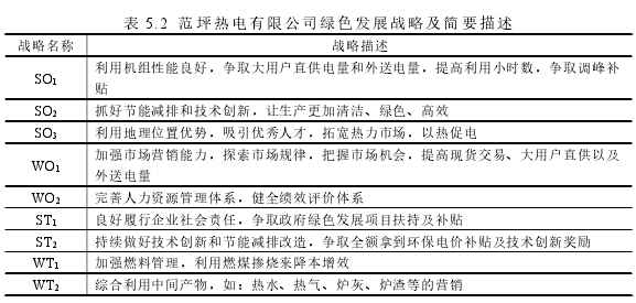 表 5.2 范坪热电有限公司绿色发展战略及简要描述