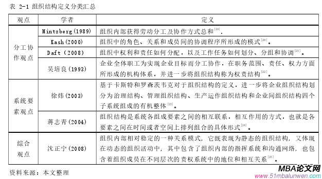 表 2-1 组织结构定义分类汇总