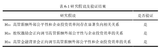 表 6-1 研究假设及验证结果