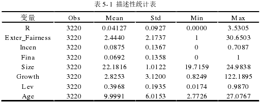 表 5- 1 描述性统计表