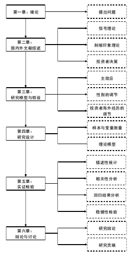 研究技术路线图