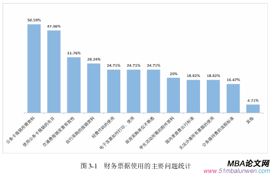 图 3-1 财务票据使用的主要问题统计