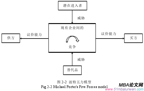 表 3-1 C 证券股份有限公司设置分支机构时间表