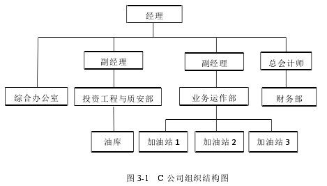 图 3-1 C 公司组织结构图