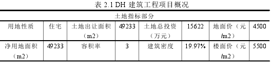 表 2.1 DH 建筑工程项目概况