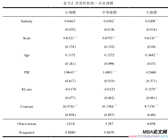 表 5-2 异质性检验—企业规模