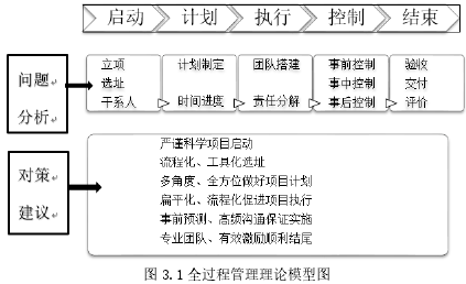 图 3.1 全过程管理理论模型图