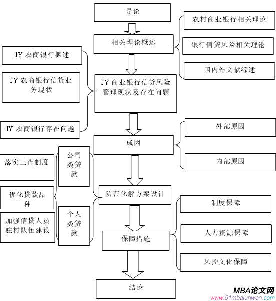 本文技术路线图