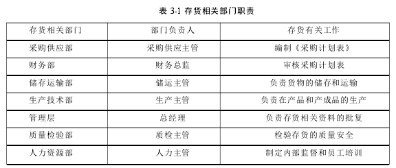 表 3-1 存货相关部门职责