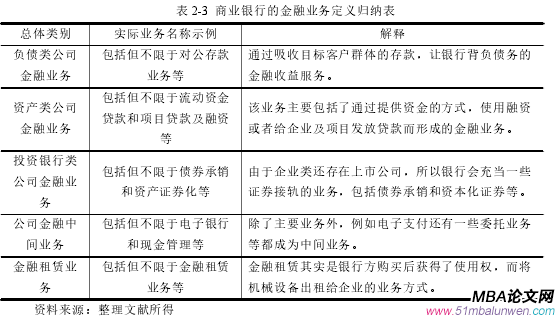 表 2-3 商业银行的金融业务定义归纳表