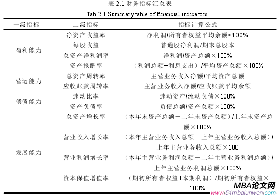 表 2.1 财务指标汇总表