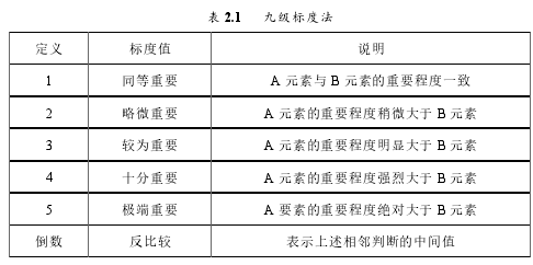 表 2.1 九级标度法