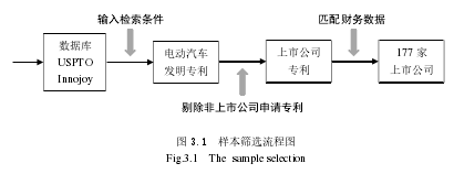 图 3.1 样本筛选流程图