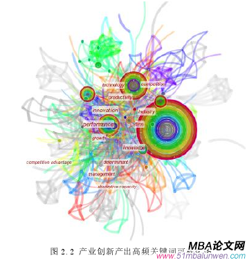 图 2.2 产业创新产出高频关键词可视化图