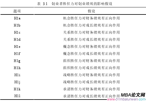 表 3.1 创业者胜任力对创业绩效的影响假设