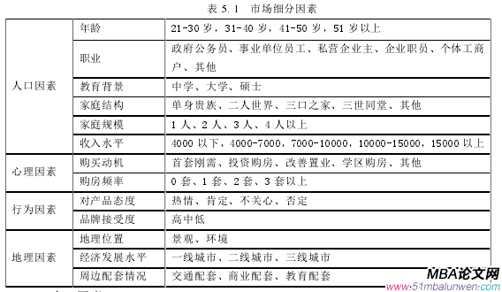 表 5.1 市场细分因素