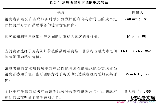 表 2-1 消费者感知价值的概念总结