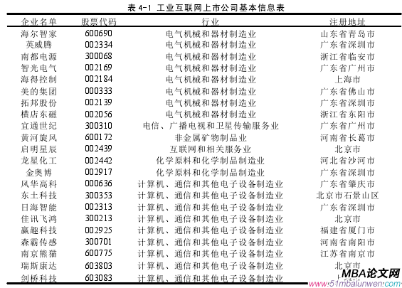 表 4-1 工业互联网上市公司基本信息表