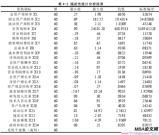 表 4-3 描述性统计分析结果