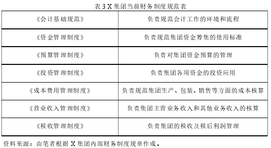 表 3 X 集团当前财务制度规范表