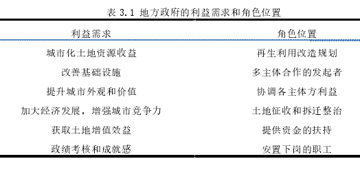 表 3.1 地方政府的利益需求和角色位置