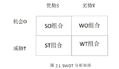 图 2.1 SWOT 分析矩阵