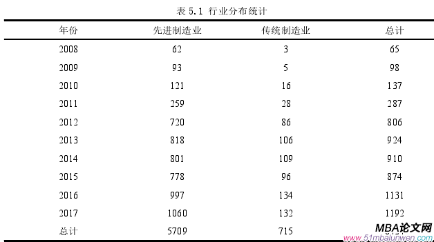 表 5.1 行业分布统计