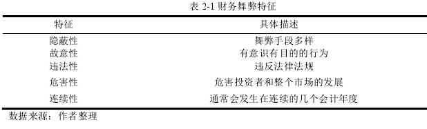 表 2-1 财务舞弊特征 