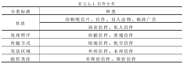 表 2.1.1 信件分类 