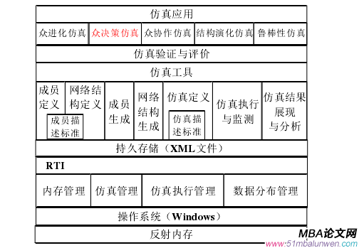 图 5.1  众智网络理论仿真平台系统结构 